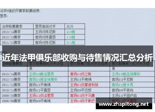 近年法甲俱乐部收购与待售情况汇总分析